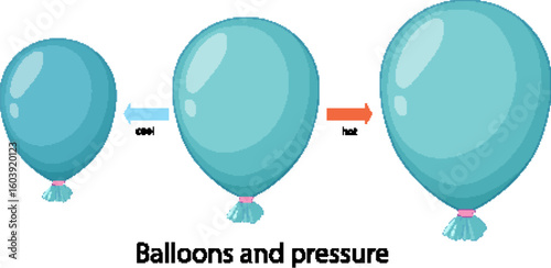 Temperature Effects on Balloon Size Illustration