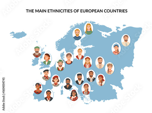 Set of European ethnicities people cliparts. Portraits of men and women of different european nationalities and the territory of Europe. Vector flat background.