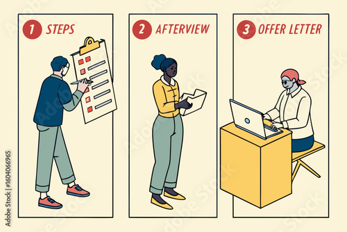 Illustration depicting steps in a process: steps, afterview, and offer letter, with people and documents