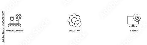 Mes banner web icon vector illustration concept of manufacturing execution system with icon of factory, service, automation, operation, production, distribution, management, structure, and analysisv