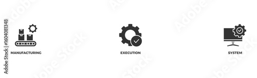 Mes banner web icon vector illustration concept of manufacturing execution system with icon of factory, service, automation, operation, production, distribution, management, structure, and analysisv