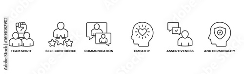 Soft-skills banner web icon vector illustration concept for human resource management and training with icon of team spirit, self-confidence, communication, empathy, assertiveness, and personality