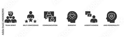 Soft-skills banner web icon vector illustration concept for human resource management and training with icon of team spirit, self-confidence, communication, empathy, assertiveness, and personality