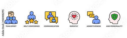 Soft-skills banner web icon vector illustration concept for human resource management and training with icon of team spirit, self-confidence, communication, empathy, assertiveness, and personality
