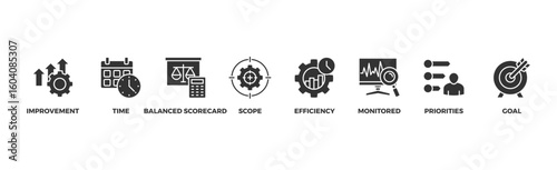 Performance management banner web icon vector illustration concept with icon of improvement, time, balanced scorecard, scope, efficiency, monitored, priorities and goal