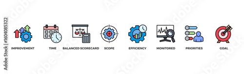 Performance management banner web icon vector illustration concept with icon of improvement, time, balanced scorecard, scope, efficiency, monitored, priorities and goal