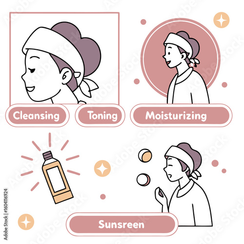Illustrative guide to a four step skincare routine featuring cleansing toning moisturizing and sunscreen application for healthy glowing skin