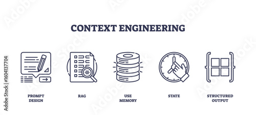 Context engineering features icons for prompt design, data analysis, and database storage, illustrating workflow steps. Icons set