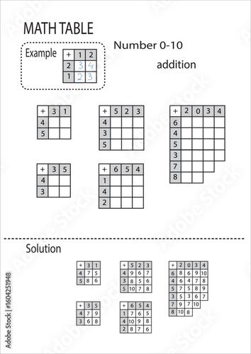 Math worksheet for 1.Сlass or Kindergarten. Math Table, Number 1-10. Addition. Vector illustration EPS 10