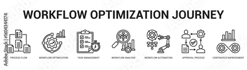 Workflow Optimization Journey Modern and clean web banner illustration featuring thematic icons for visual communication