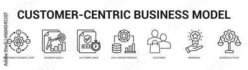 CustomerCentric Business Model Modern and clean web banner illustration featuring thematic icons for visual communication