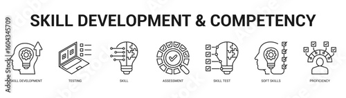 Skill Development and Competency Modern and clean web banner illustration featuring thematic icons for visual communication
