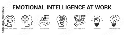 Emotional Intelligence at Work Modern and clean web banner illustration featuring thematic icons for visual communication
