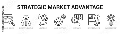 Strategic Market Advantage Modern and clean web banner illustration featuring thematic icons for visual communication