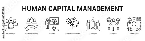 Human Capital Management Modern and clean web banner illustration featuring thematic icons for visual communication