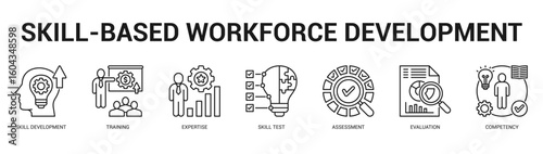 SkillBased Workforce Development Modern and clean web banner illustration featuring thematic icons for visual communication