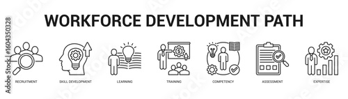 Workforce Development Path Modern and clean web banner illustration featuring thematic icons for visual communication