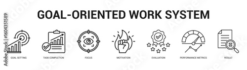 GoalOriented Work System Modern and clean web banner illustration featuring thematic icons for visual communication
