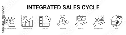 Integrated Sales Cycle Modern and clean web banner illustration featuring thematic icons for visual communication