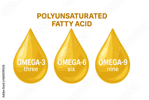 Gold drops of Omega 3, 6, and 9. Polyunsaturated fatty acids concept. Natural fish oil, organic vitamin supplement, and essential nutrient illustration for health and diet.