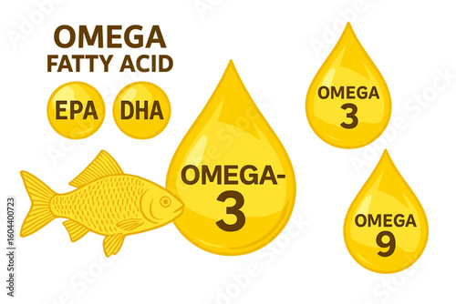 Omega Fatty Acids Infographic – EPA DHA Icons, Fish Oil Drops, Omega 3 6 9 Polyunsaturated Fatty Acid Supplement, Natural Organic Vitamin Fish Capsules, Health Benefits Concept