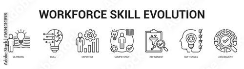 Workforce Skill Evolution Modern and clean web banner illustration featuring thematic icons for visual communication