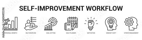 SelfImprovement Workflow Modern and clean web banner illustration featuring thematic icons for visual communication