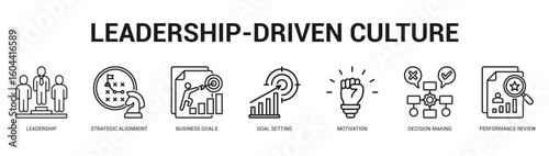 LeadershipDriven Culture Modern and clean web banner illustration featuring thematic icons for visual communication