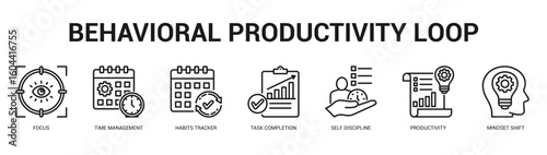 Behavioral Productivity Loop Modern and clean web banner illustration featuring thematic icons for visual communication