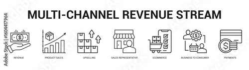 MultiChannel Revenue Stream Modern and clean web banner illustration featuring thematic icons for visual communication