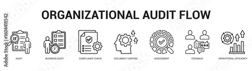Organizational Audit Flow Modern and clean web banner illustration featuring thematic icons for visual communication