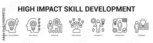 High Impact Skill Development Modern and clean web banner illustration featuring thematic icons for visual communication