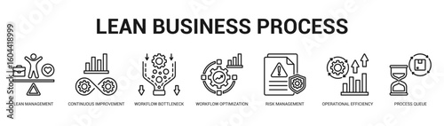 Lean Business Process Modern and clean web banner illustration featuring thematic icons for visual communication