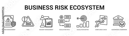 Business Risk Ecosystem Modern and clean web banner illustration featuring thematic icons for visual communication