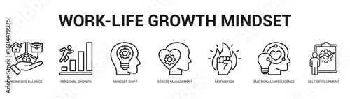 WorkLife Growth Mindset Modern and clean web banner illustration featuring thematic icons for visual communication
