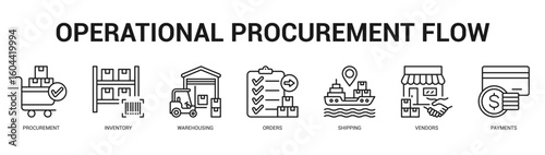 Operational Procurement Flow Modern and clean web banner illustration featuring thematic icons for visual communication