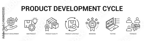 Product Development Cycle Modern and clean web banner illustration featuring thematic icons for visual communication