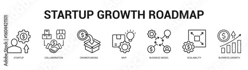Startup Growth Roadmap Modern and clean web banner illustration featuring thematic icons for visual communication