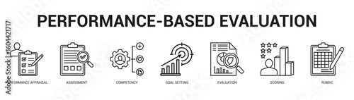 PerformanceBased Evaluation Modern and clean web banner illustration featuring thematic icons for visual communication