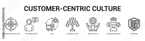 CustomerCentric Culture Modern and clean web banner illustration featuring thematic icons for visual communication