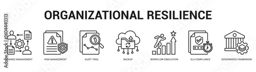 Organizational Resilience Modern and clean web banner illustration featuring thematic icons for visual communication
