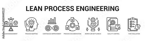 Lean Process Engineering Modern and clean web banner illustration featuring thematic icons for visual communication
