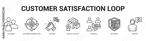 Customer Satisfaction Loop Modern and clean web banner illustration featuring thematic icons for visual communication