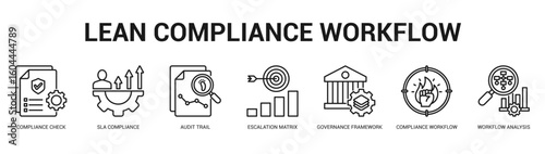 Lean Compliance Workflow Modern and clean web banner illustration featuring thematic icons for visual communication