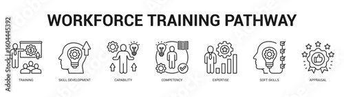 Workforce Training Pathway Modern and clean web banner illustration featuring thematic icons for visual communication
