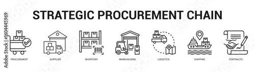 Strategic Procurement Chain Modern and clean web banner illustration featuring thematic icons for visual communication