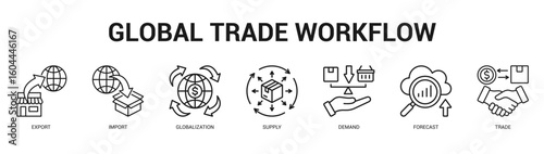 Global Trade Workflow Modern and clean web banner illustration featuring thematic icons for visual communication