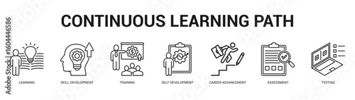 Continuous Learning Path Modern and clean web banner illustration featuring thematic icons for visual communication