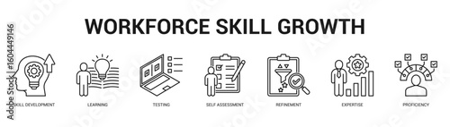 Workforce Skill Growth Modern and clean web banner illustration featuring thematic icons for visual communication