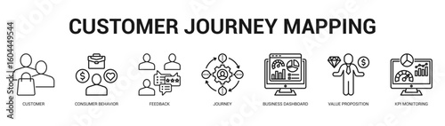 Customer Journey Mapping Modern and clean web banner illustration featuring thematic icons for visual communication